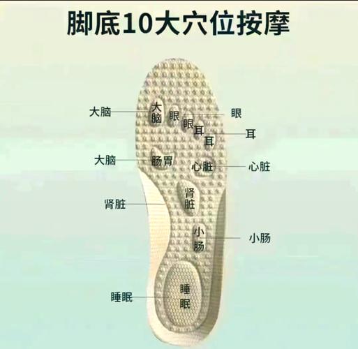 脚底那个穴位治疗便秘