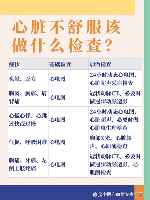 风湿性心脏病做什么检查