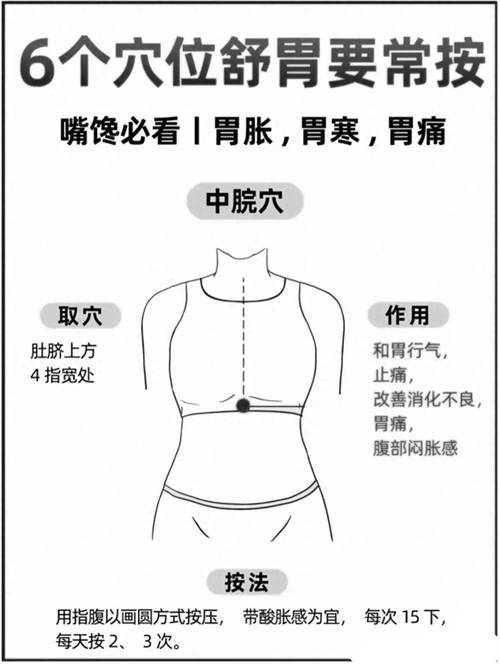 胃病应按身体哪个穴位