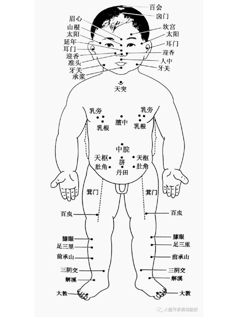 小儿穴位按摩图解高清