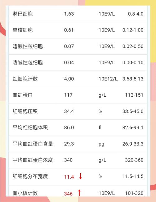 类风湿因子是阴性正常吗