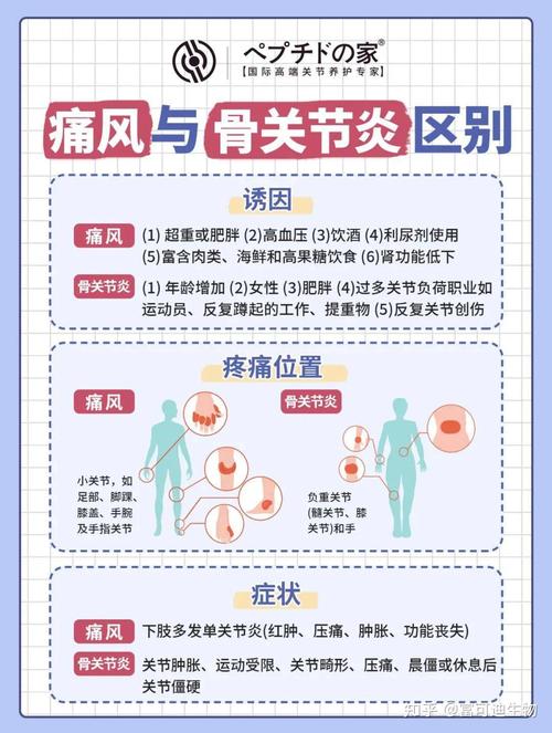 患上风湿性关节炎怎么办