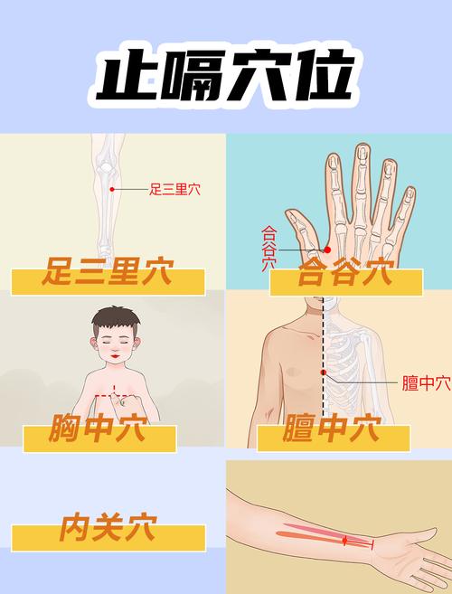 哪个穴位可以治疗打嗝