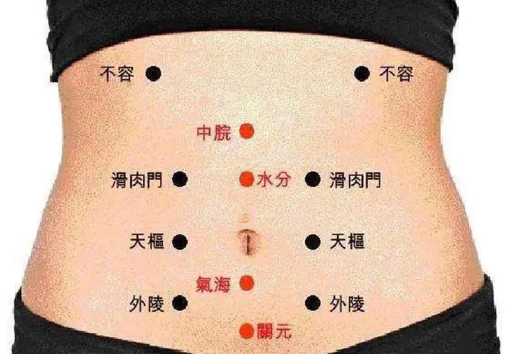 哪个穴位可以治疗打嗝