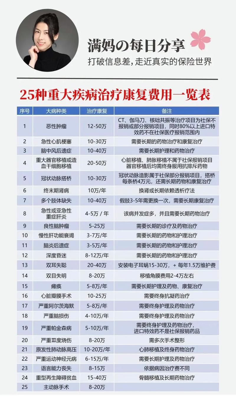 类风湿性关节炎治疗费用