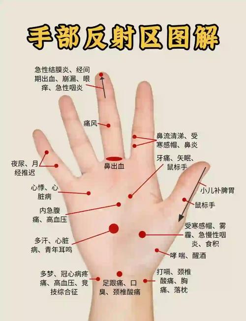 手掌发红按摩那些穴位
