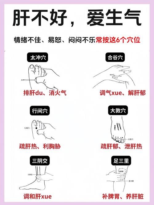 感觉气闷按摩什么穴位