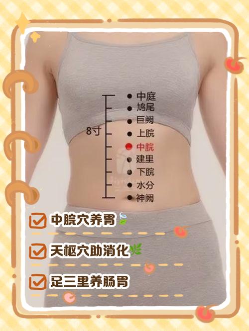 人体穴位胃炎图片哪里