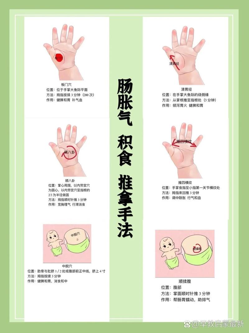 婴儿积食按摩什么穴位
