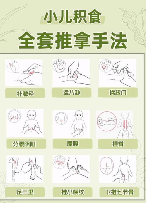 婴儿积食按摩什么穴位
