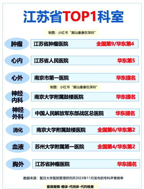 苏州脑梗康复医院排行