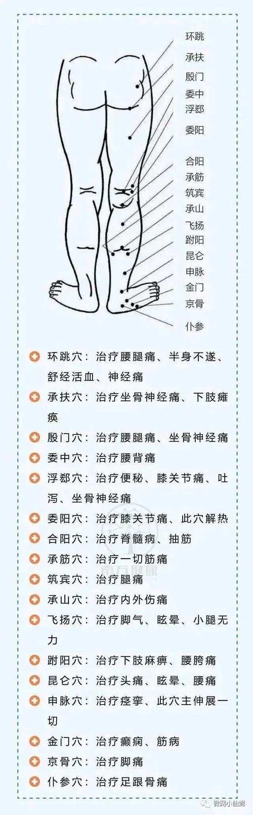 经络不通按摩哪些穴位