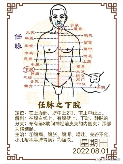 孩子呕吐按摩哪个穴位