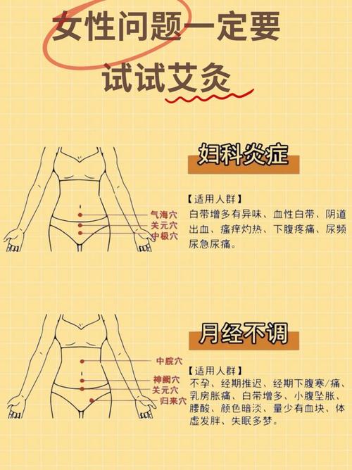 中医穴位闭经治疗方法