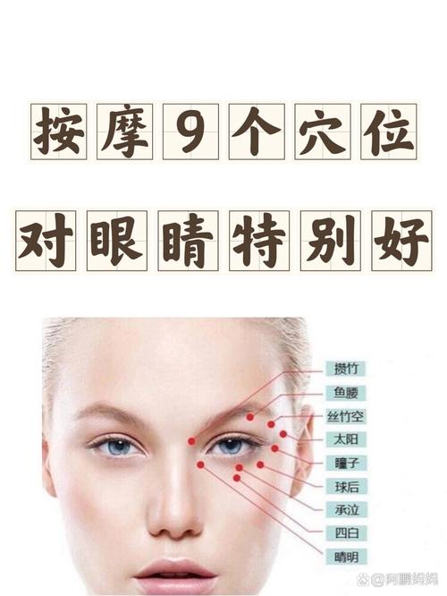 泪管堵塞按摩哪个穴位