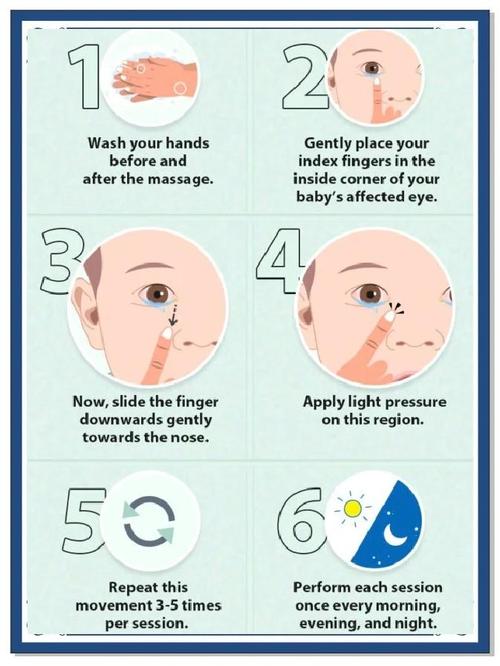 泪管堵塞按摩哪个穴位