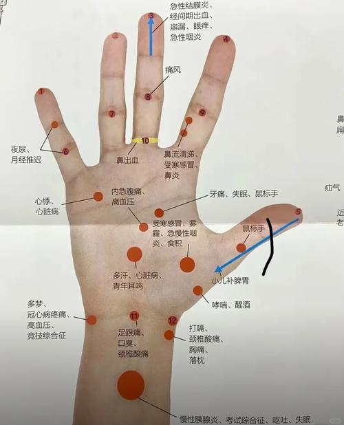 感冒按摩手部什么穴位