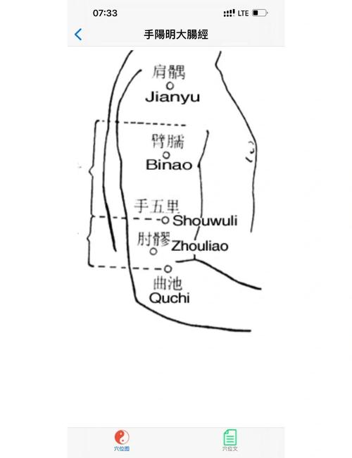 小臂肌肉酸痛按摩穴位