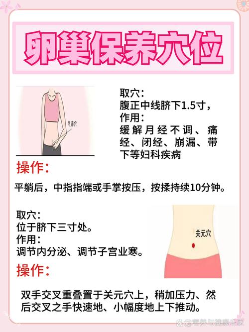 按摩穴位提高黄体功能