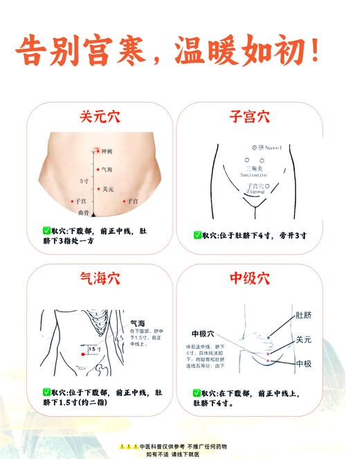 子宫下垂艾灸哪个穴位