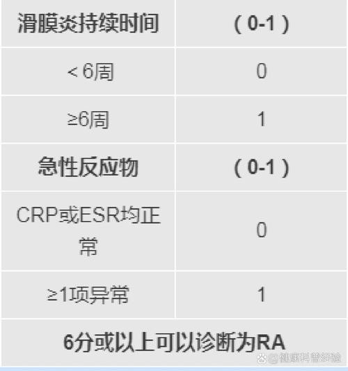 风湿性关节炎诊断与治疗