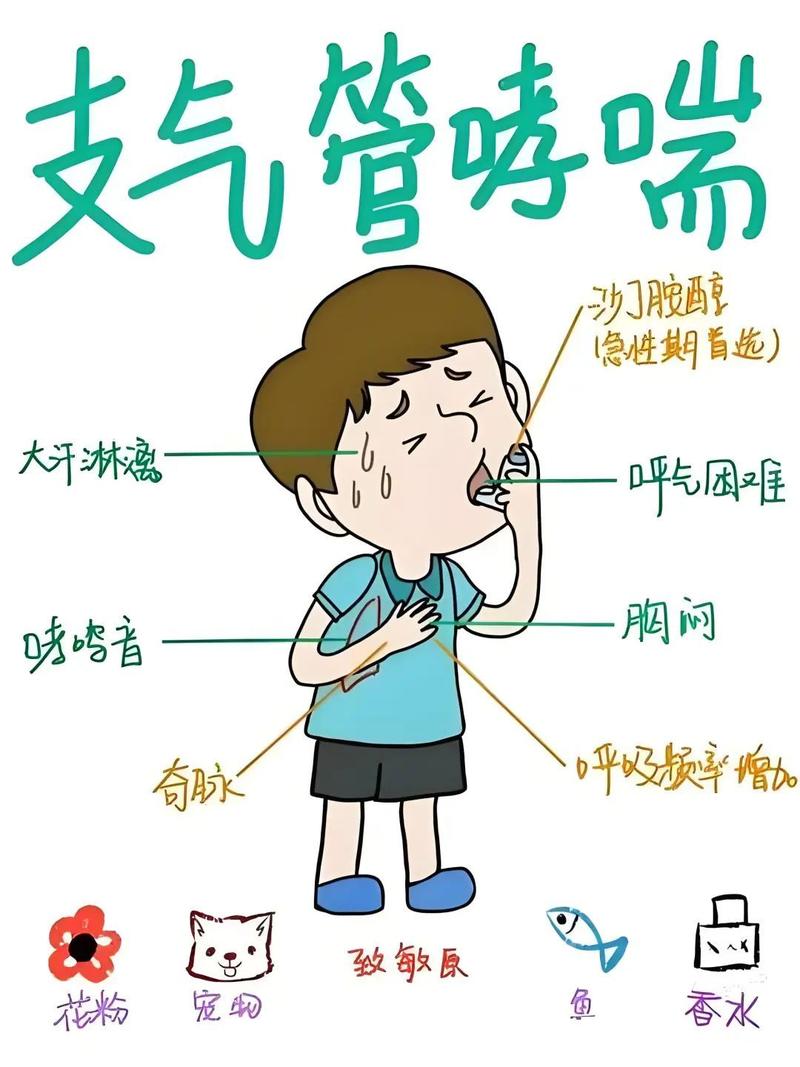 河南省台前县风湿哮喘病