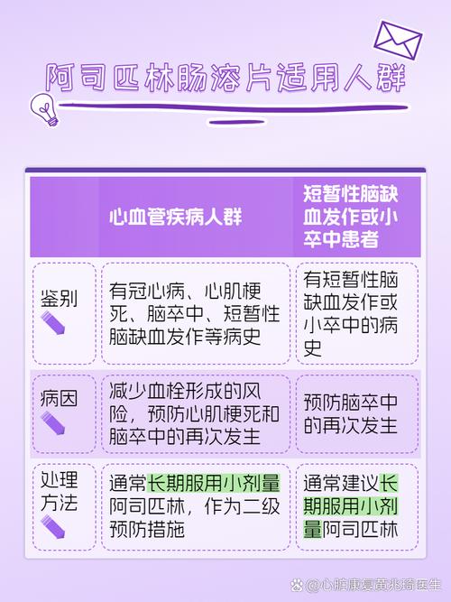 阿司匹林治脑梗得多久