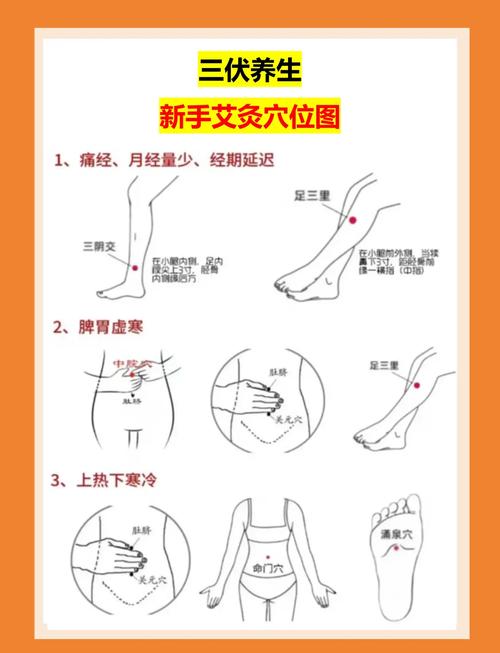 艾灸哪个穴位容易流产