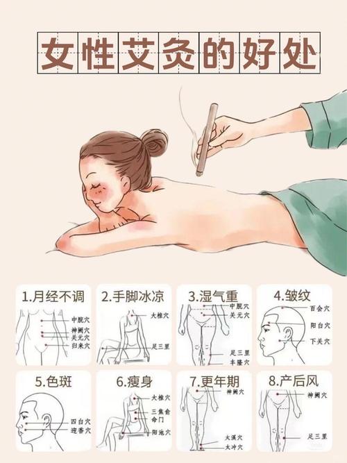 艾灸哪个穴位容易流产