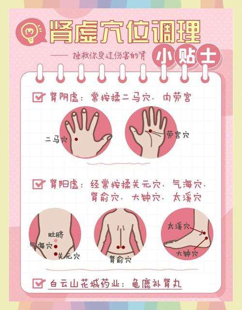 肾虚按摩穴位治疗方法