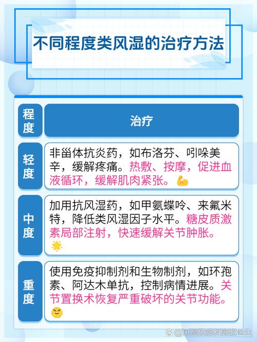 类风湿关节炎的诊断标准