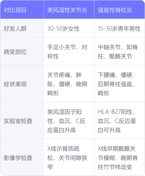 风湿性关节炎的诊断标准