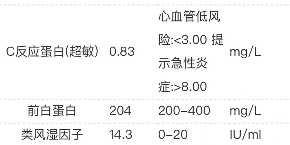 风湿四项只有ccp偏高