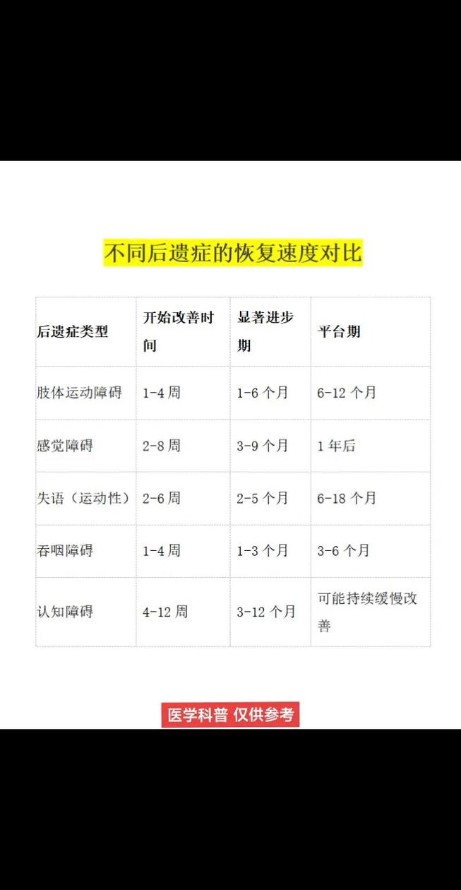 脑梗恢复过程感觉变化