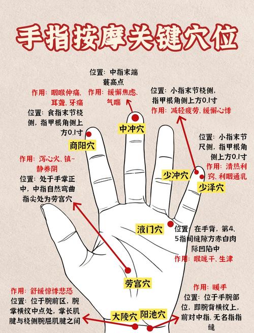 图解眩晕按摩手部穴位