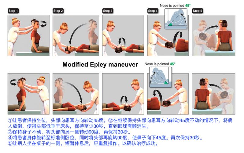 脑梗偏瘫欧美治疗方法