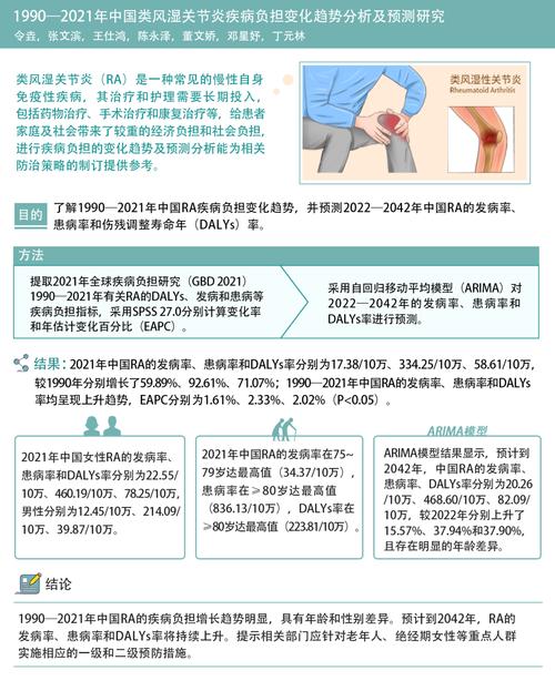 2025风湿医生比例