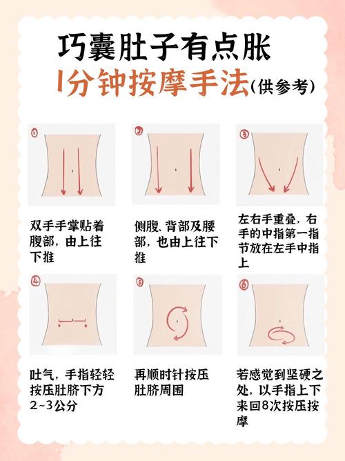 夏天 腹胀 穴位按摩