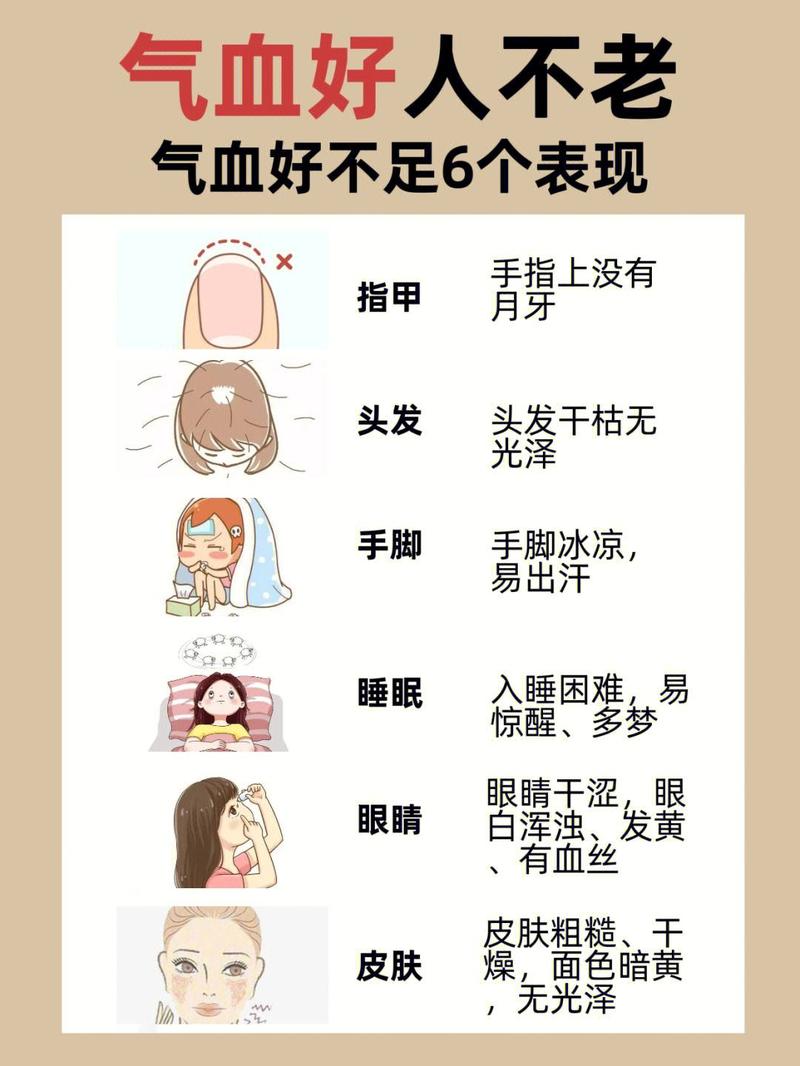 风湿 气血不通 肾虚