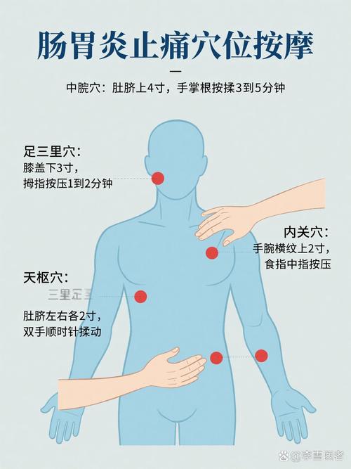 慢性肠炎 穴位按摩