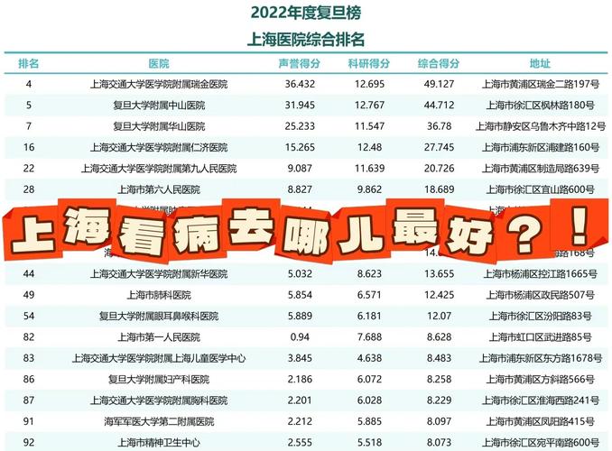 上海 免疫风湿 排名