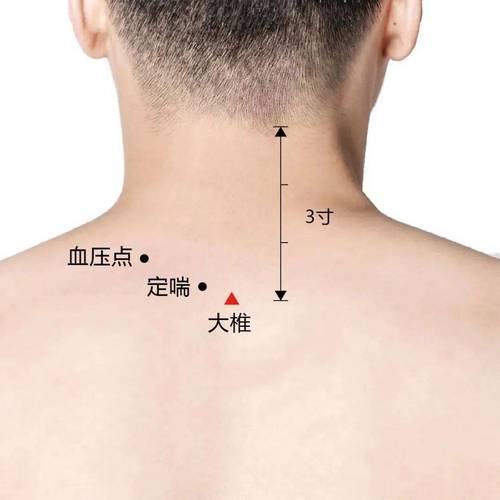 着凉 后背发冷 穴位