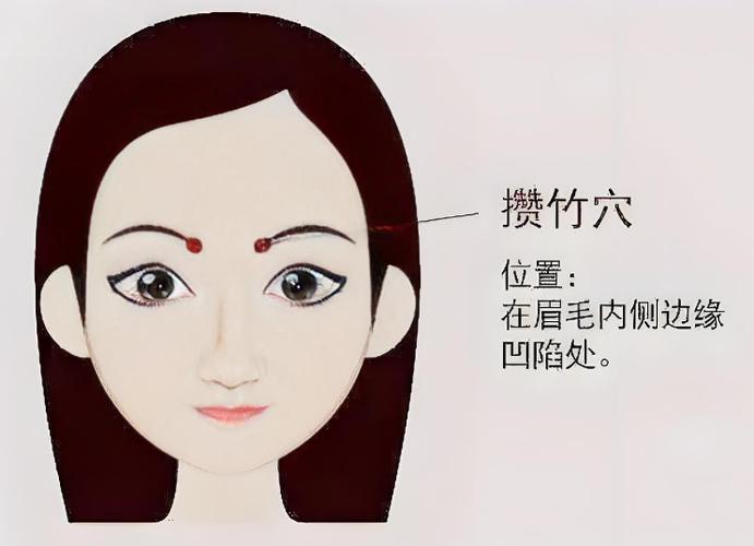 穴位图-攒竹穴