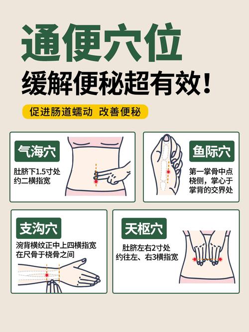 治疗便秘 穴位疗法