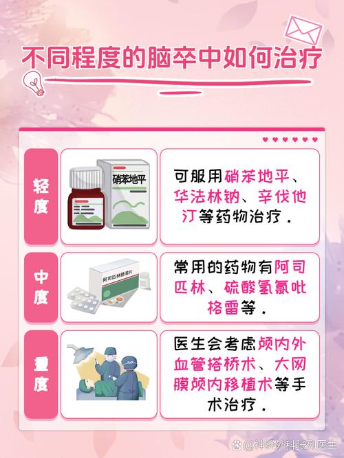 脑梗中风急性发作症状