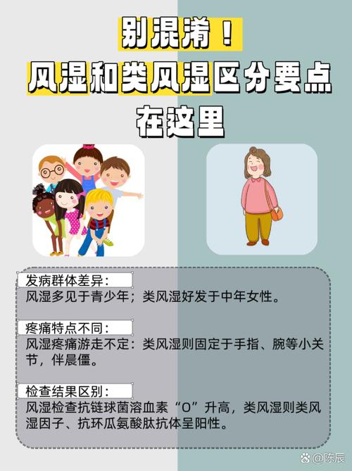 风湿和类风湿病理区别