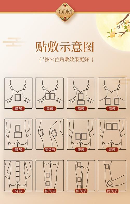 穴位帖敷常用穴位取穴