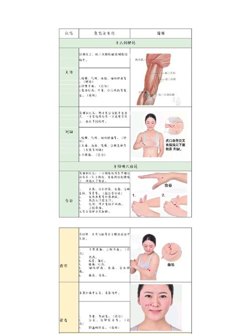 穴位帖敷常用穴位取穴