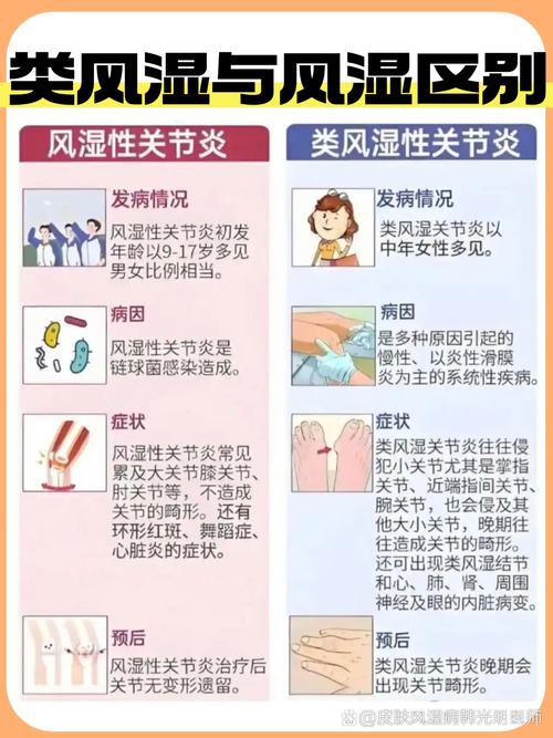 活动性风湿病和类风湿