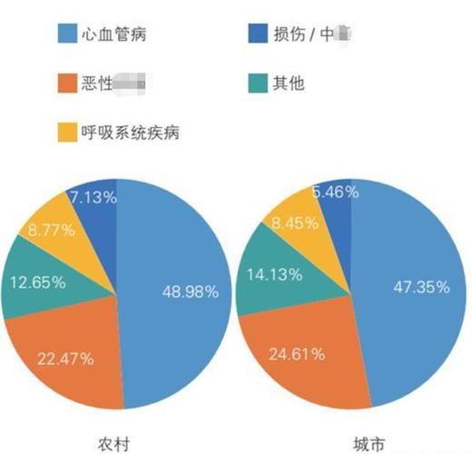 中国脑梗和心梗发病率